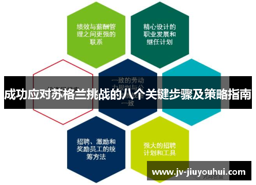 成功应对苏格兰挑战的八个关键步骤及策略指南