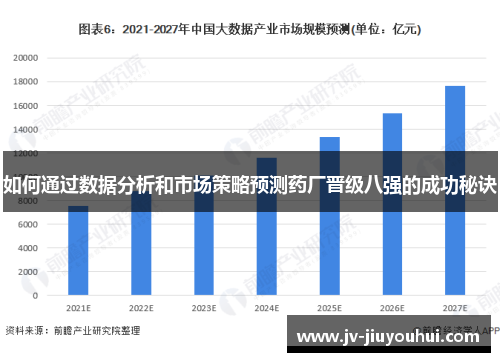 如何通过数据分析和市场策略预测药厂晋级八强的成功秘诀