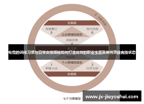 布克的训练习惯与日常安排揭秘如何打造高效的职业生涯及保持顶级竞技状态