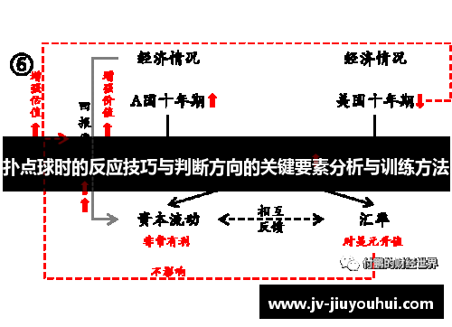 扑点球时的反应技巧与判断方向的关键要素分析与训练方法