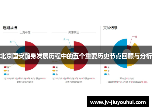 北京国安前身发展历程中的五个重要历史节点回顾与分析 北京国安前身发展历程中的五个重要历史节点回顾与分析