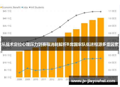 从战术定位心理压力到赛程消耗解析B席国家队低迷根源多重因素