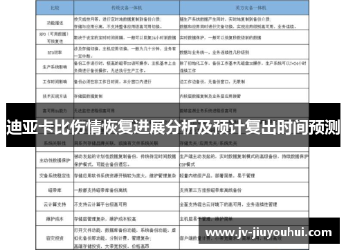 迪亚卡比伤情恢复进展分析及预计复出时间预测 迪亚卡比伤情恢复进展分析及预计复出时间预测