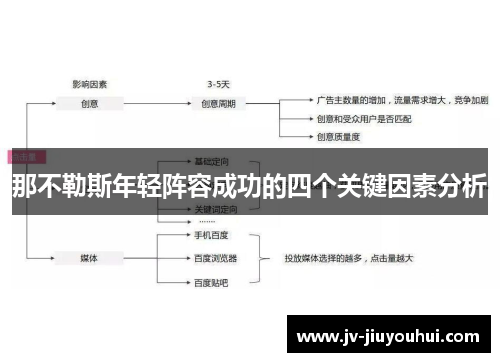 那不勒斯年轻阵容成功的四个关键因素分析 那不勒斯年轻阵容成功的四个关键因素分析
